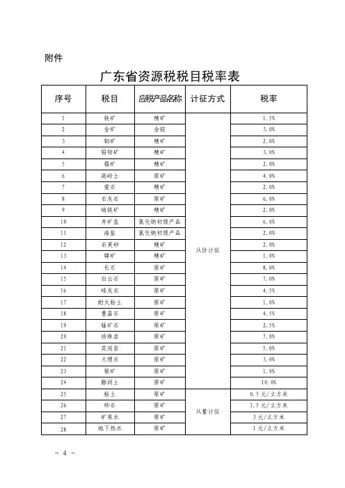 广东省资源税税目税率表