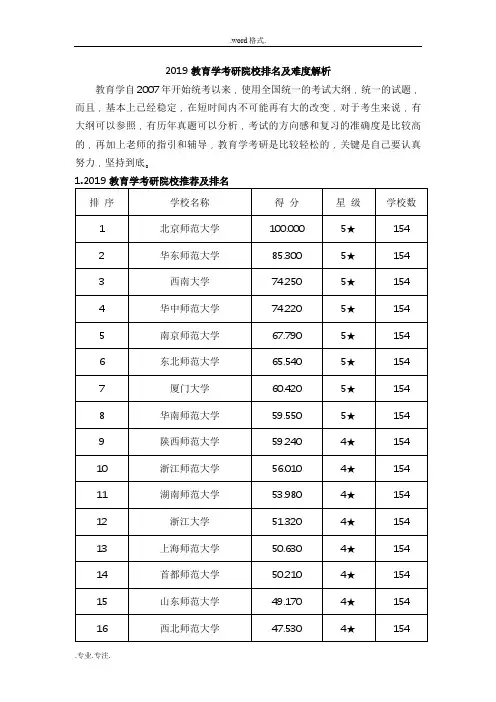 2019教育学考研院校排名与难度解析