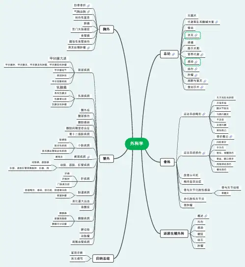 外科学绪论