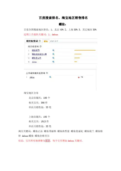 护肤品百度、淘宝关键词汇总