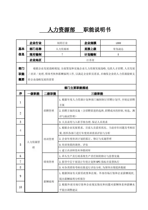 人力资源部职能说明书(制药行业)