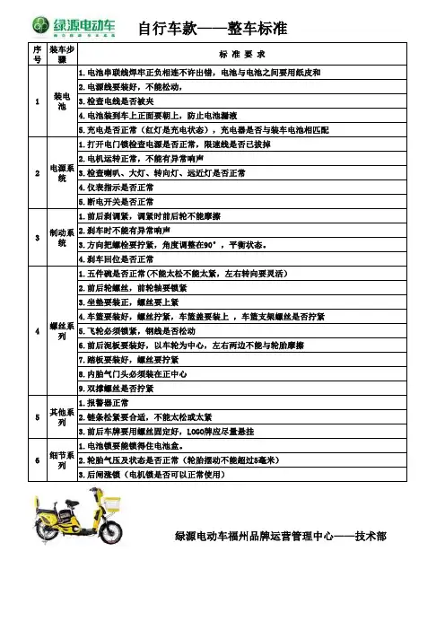 国标电动车整车标准