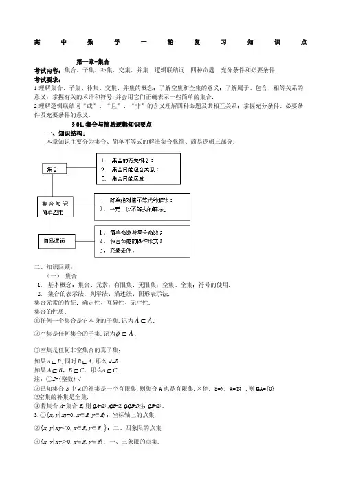 高三数学第一轮复习知识点