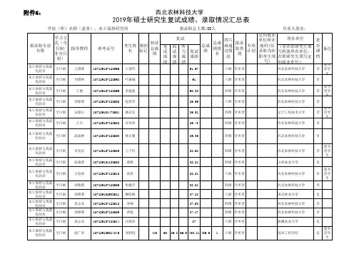 西北农林科技大学2019年水土保持研究所学硕研究生入学拟录取名单