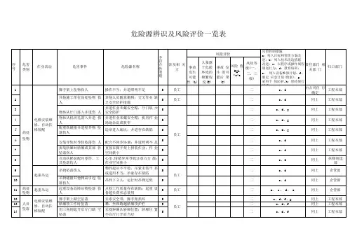 危险源辨识及风险评价一览表