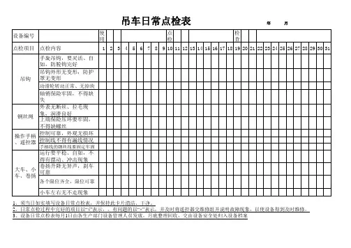 吊车日常点检表