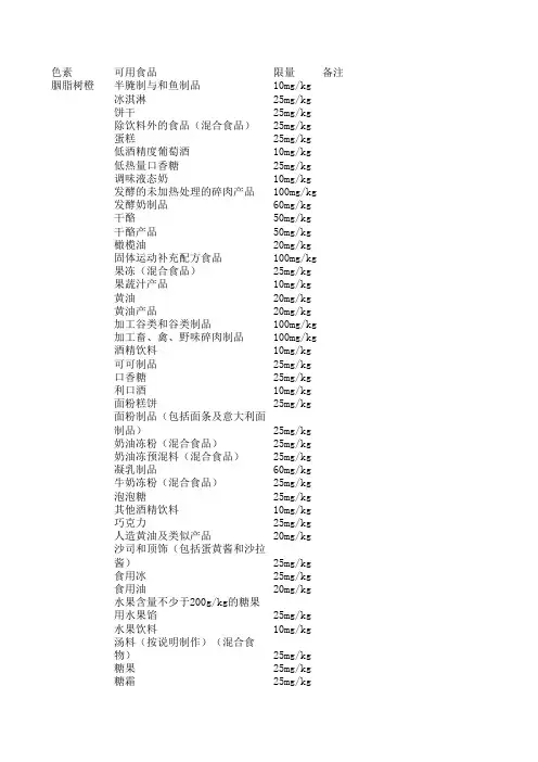 国内外天然色素使用标准