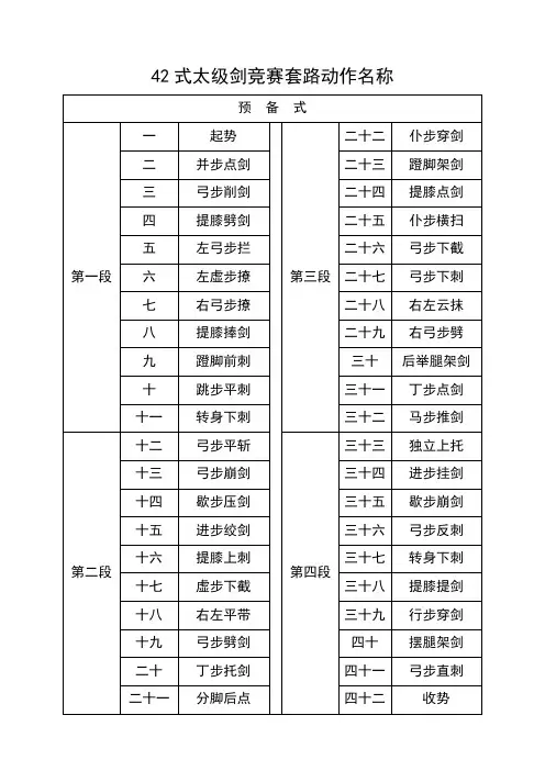 42式太级剑竞赛套路动作名称