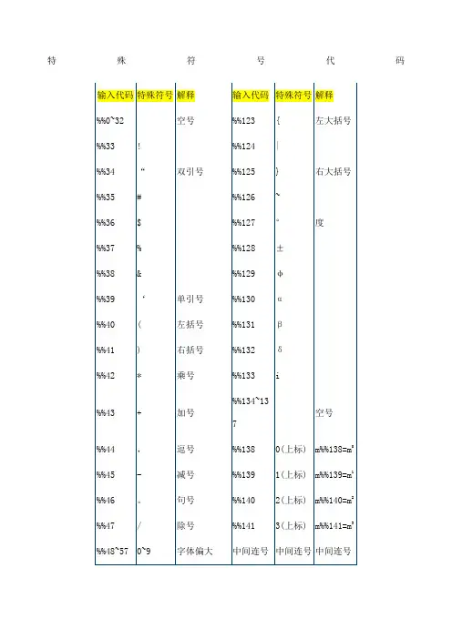 CAD命令特殊符代码大全