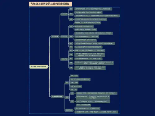 九年级上册历史第三单元思维导图