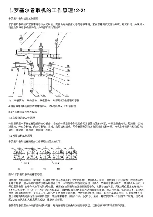 卡罗塞尔卷取机的工作原理12-21