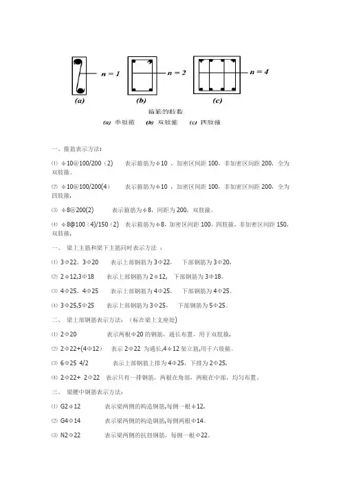 钢筋识图讲解