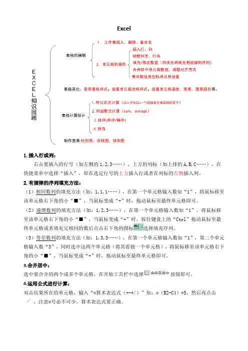 Excel学习知识点大全 打印版