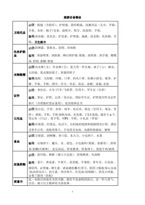 旅游必备物品清单