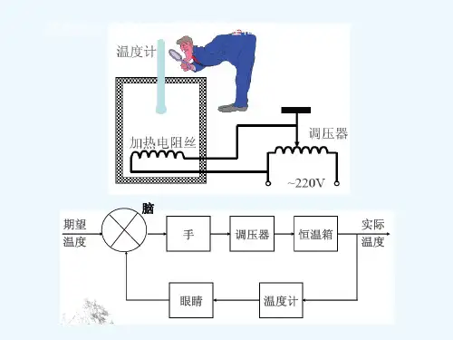 第四章 控制系统的传递函数(2)