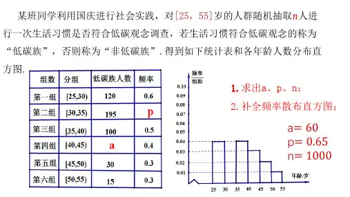 高中数学人教A版必修三第二章2.2.2用样本的数字特征估计总体的数字特征课件