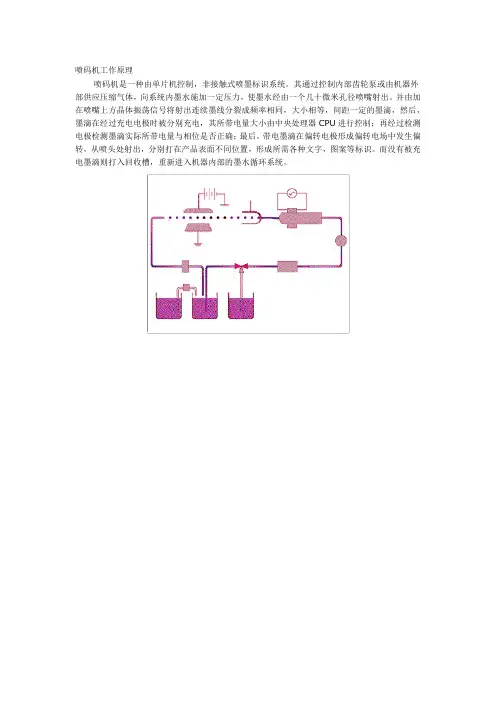 喷码机工作原理