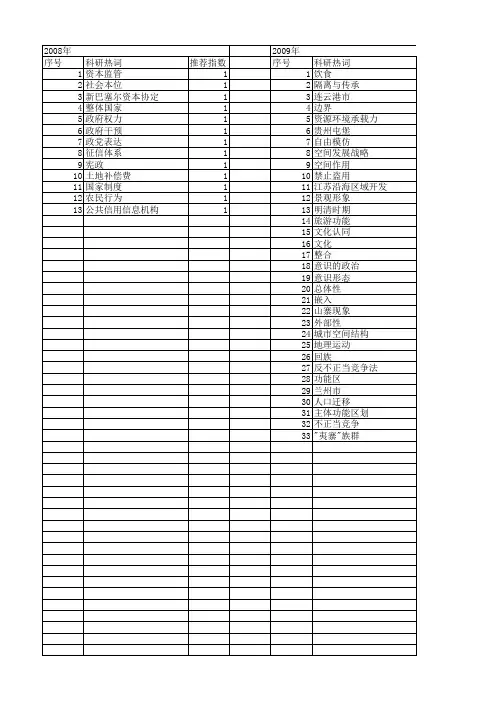 【国家社会科学基金】_功能边界_基金支持热词逐年推荐_【万方软件创新助手】_20140809