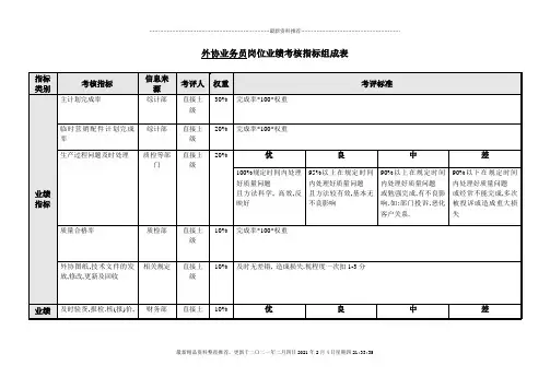 生产准备部-外协业务员关键业绩考核指标(KPI)