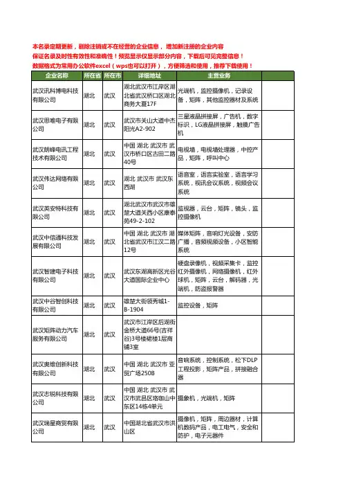 新版湖北省武汉矩阵工商企业公司商家名录名单联系方式大全50家