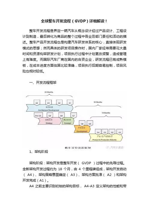 全球整车开发流程（GVDP）详细解读！