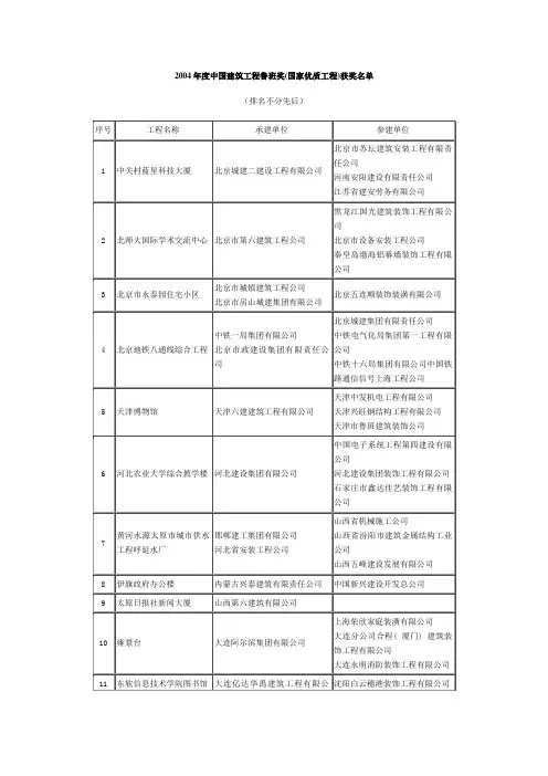 2004年度中国建筑工程鲁班奖(国家优质工程)获奖名单
