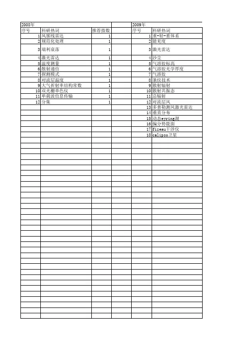 【国家自然科学基金】_对流层散射_基金支持热词逐年推荐_【万方软件创新助手】_20140802