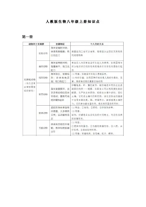 人教版生物八年级上册知识点