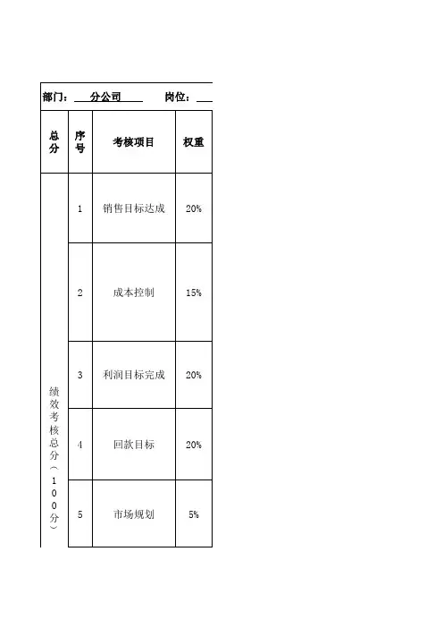 分公司总经理-绩效考核表
