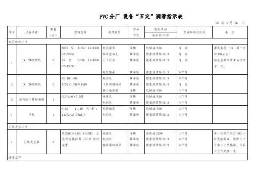 化工设备五定润滑表