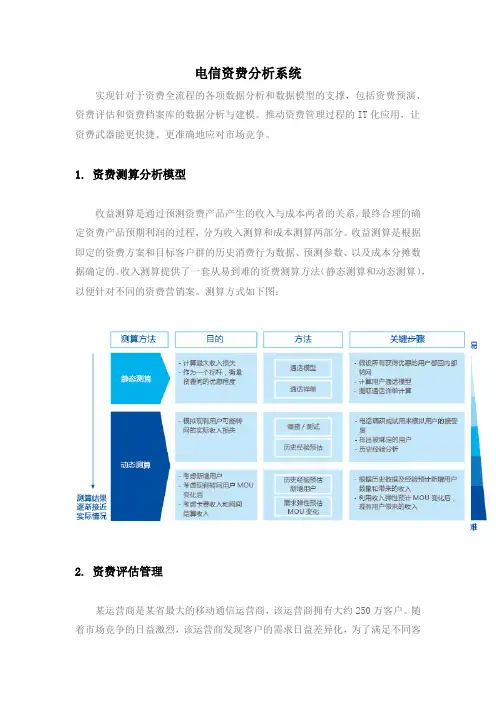 电信资费分析系统