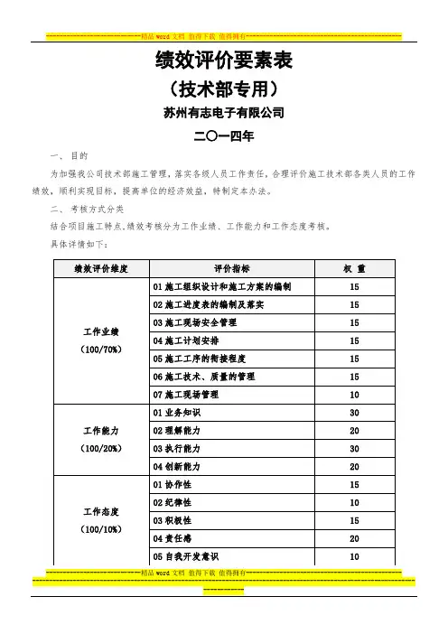 技术部绩效考核方案(新版)