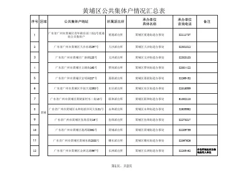 黄埔区公共集体户情况汇总表