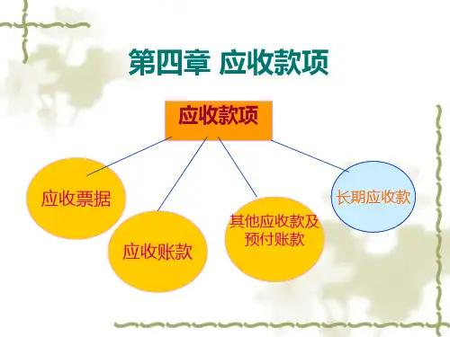 第四章第一、二节应收票据(中财大版)介绍