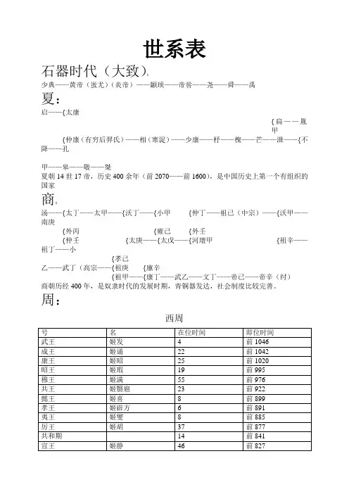 世系表