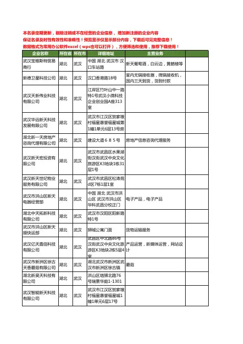 新版湖北省武汉新天工商企业公司商家名录名单联系方式大全47家