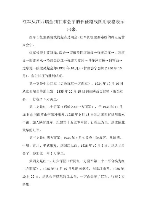 红军从江西瑞金到甘肃会宁的长征路线图用表格表示出来。