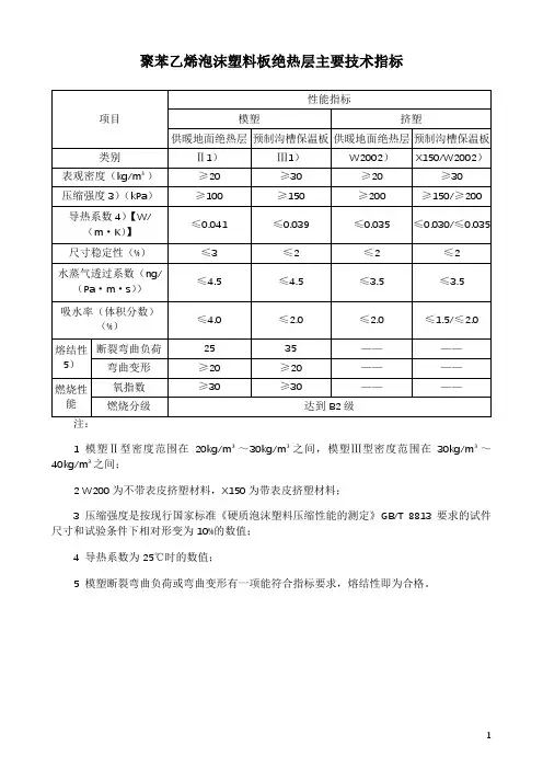 聚苯乙烯泡沫塑料板绝热层主要技术指标