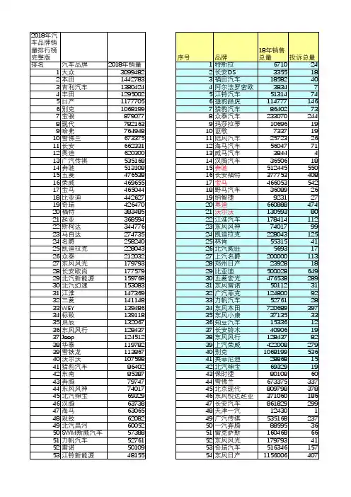 2019年3月份汽车销量排行榜