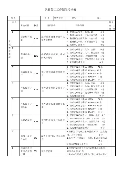 淘宝美工平面设计工作绩效考核表