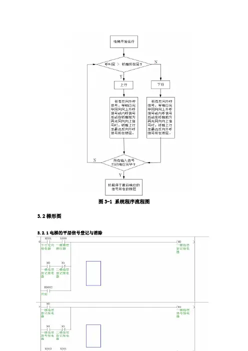 三菱梯形图四层电梯图