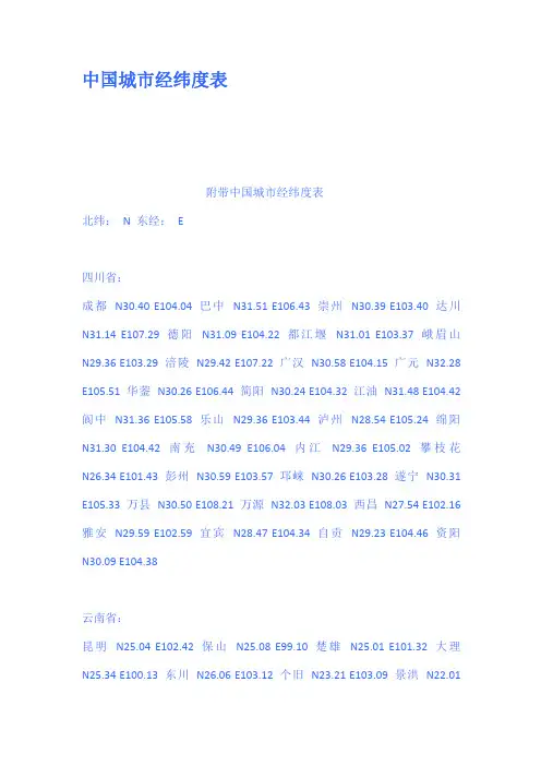 中国城市经纬度表