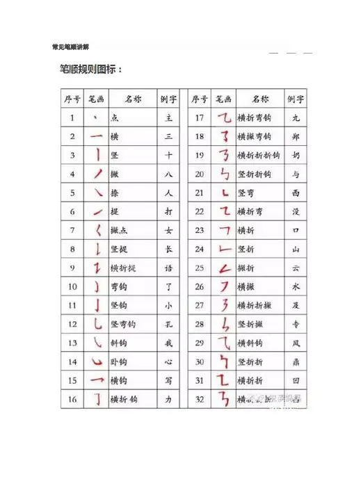 常见笔顺规则及笔顺易错字表