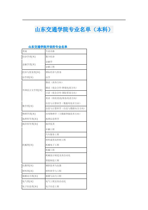 山东交通学院专业名单(本科)