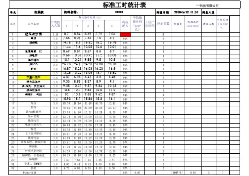 标准工时格式