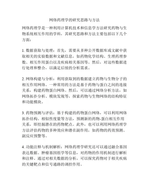 网络药理学的研究思路与方法