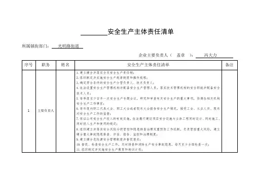 安全生产主体责任清单