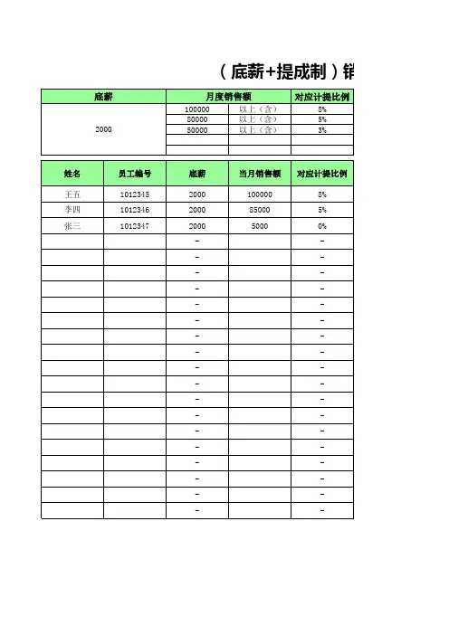 销售人员月薪统计表(底薪+提成)