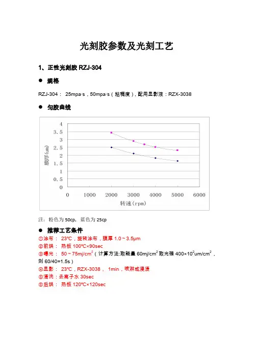 光刻胶参数及光刻工艺