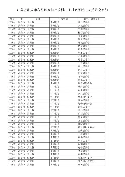 江苏省淮安市各县区乡镇行政村村庄村名居民村民明细